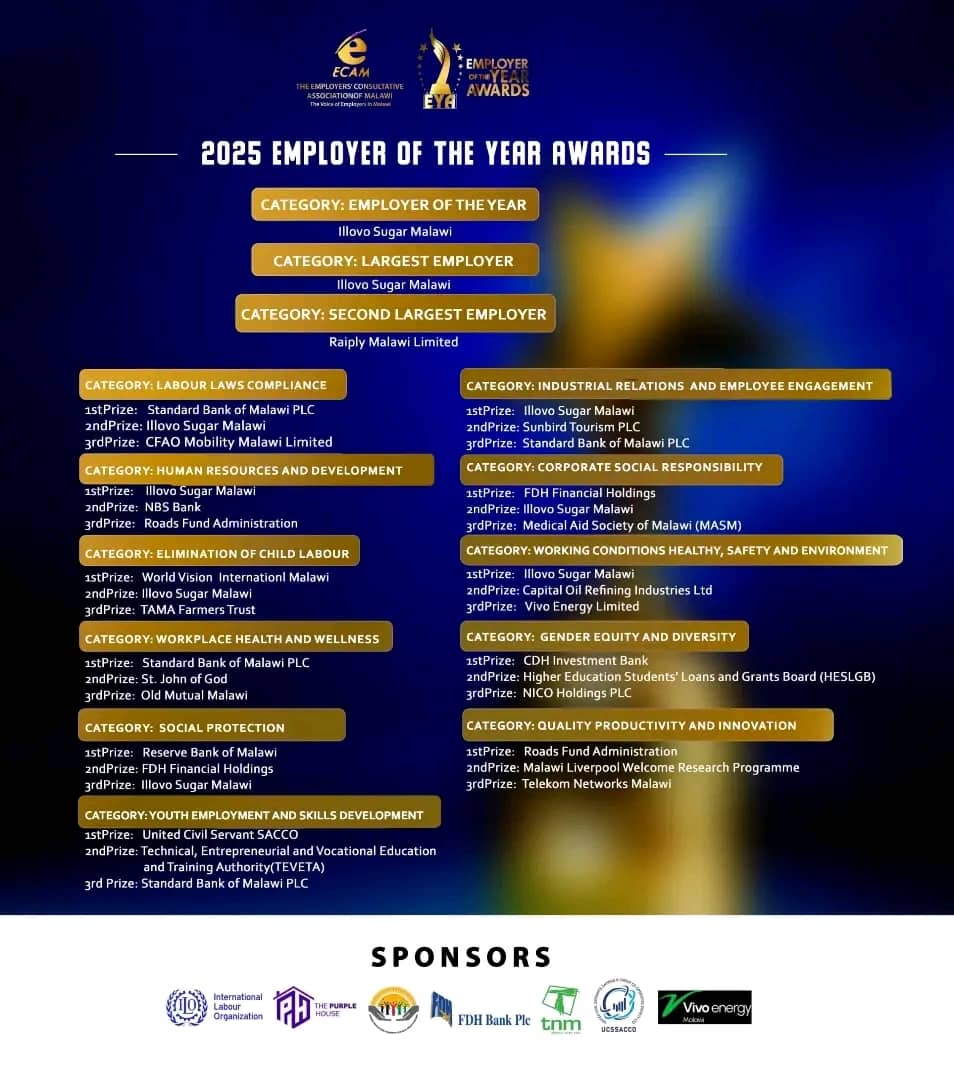 TAMA FARMERS TRUST Retains Prestigious Award for Child Labour Elimination Efforts